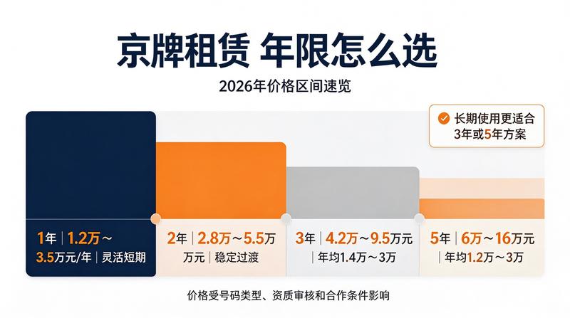 京牌指标交易安全