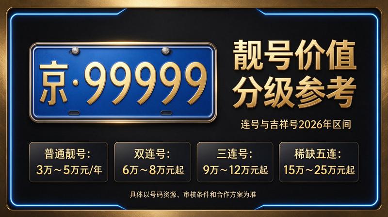 闲置车牌指标办公环境